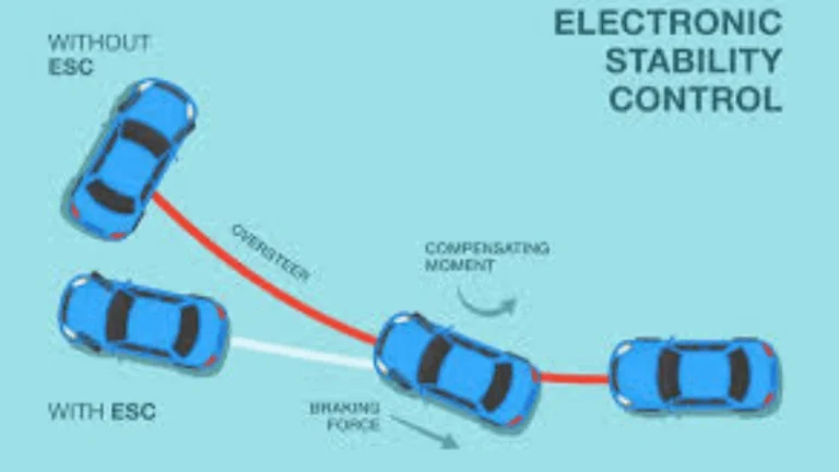 It is esc service featured image.